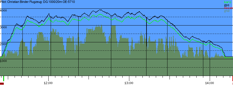 Barometer